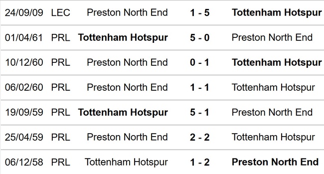 Nhận định bóng đá Preston vs Tottenham, vòng 4 FA Cup (01h00, 29/1) - Ảnh 3.