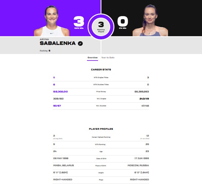 Lịch thi đấu Australian Open hôm nay: Rybakina tranh vô địch với Sabalenka - Ảnh 3.
