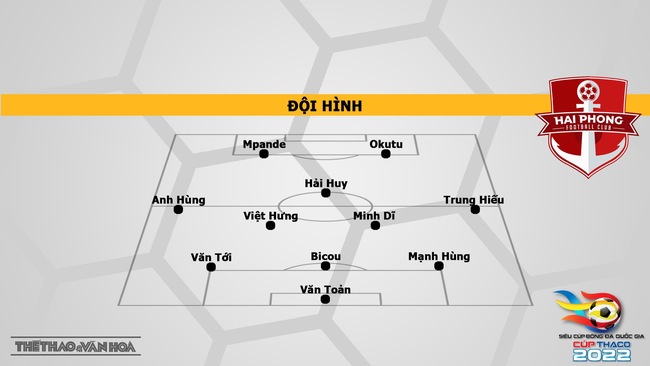 Nhận định bóng đá Hà Nội vs Hải Phòng, Siêu Cúp quốc gia (17h00, 29/1).  - Ảnh 4.
