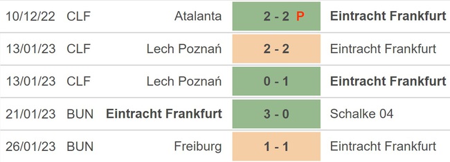 Nhận định bóng đá Bayern Munich vs Frankfurt, vòng 18 Bundesliga (00h30, 29/1) - Ảnh 4.