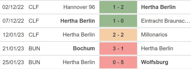 Nhận định bóng đá Hertha Berlin vs Union Berlin, vòng 18 Bundesliga (21h30, 28/1) - Ảnh 3.