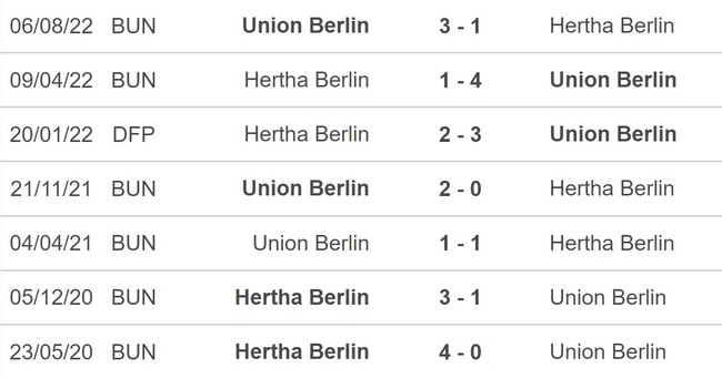 Nhận định bóng đá Hertha Berlin vs Union Berlin, vòng 18 Bundesliga (21h30, 28/1) - Ảnh 2.