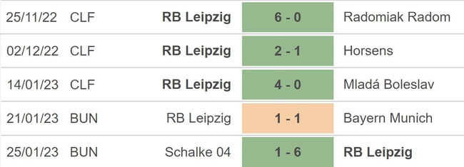 Nhận định bóng đá Leipzig vs Stuttgart, vòng 18 Bundesliga (02h30, 28/1) - Ảnh 3.