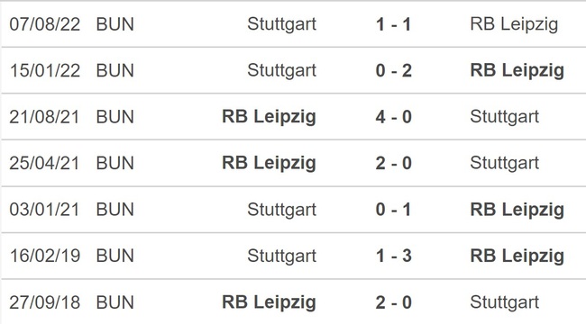 Nhận định bóng đá Leipzig vs Stuttgart, vòng 18 Bundesliga (02h30, 28/1) - Ảnh 2.
