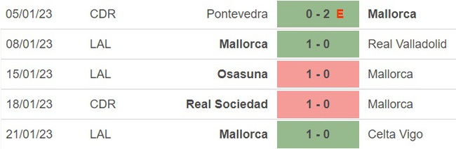Nhận định bóng đá Cadiz vs Mallorca (20h00, 28/1), vòng 19 La Liga - Ảnh 5.