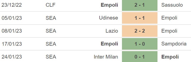 Nhận định bóng đá Empoli vs Torino (21h00, 28/1), vòng 20 Serie A - Ảnh 4.