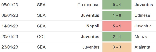 Nhận định bóng đá Juventus vs Monza (21h00, 29/1), vòng 20 Serie A - Ảnh 4.