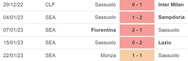 Nhận định bóng đá Milan vs Sassuolo (18h30, 29/1), vòng 20 Serie A - Ảnh 5.
