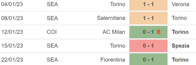 Nhận định bóng đá Empoli vs Torino (21h00, 28/1), vòng 20 Serie A - Ảnh 5.
