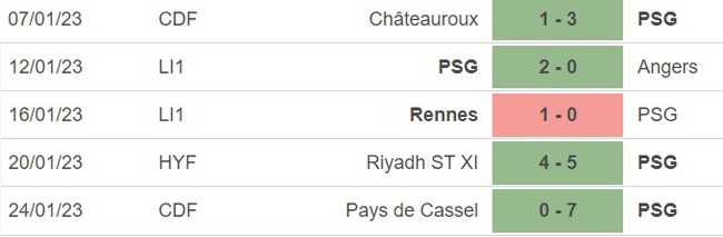 Nhận định bóng đá PSG vs Reims (2h45, 30/1), vòng 20 Ligue 1 - Ảnh 4.