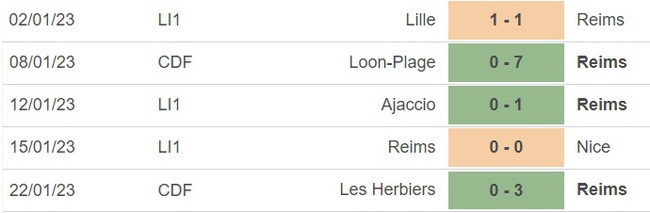 Nhận định bóng đá PSG vs Reims (2h45, 30/1), vòng 20 Ligue 1 - Ảnh 5.