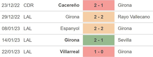 Nhận định bóng đá Girona vs Barcelona (22h15, 28/1), vòng 19 La Liga - Ảnh 2.