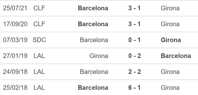 Nhận định bóng đá Girona vs Barcelona (22h15, 28/1), vòng 19 La Liga - Ảnh 4.
