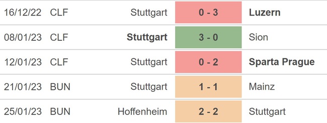 Nhận định bóng đá Leipzig vs Stuttgart, vòng 18 Bundesliga (02h30, 28/1) - Ảnh 4.