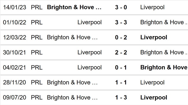 Dự đoán tỉ số Brighton vs Liverpool (20h30, 29/1): The Kop thành cựu vô địch - Ảnh 2.
