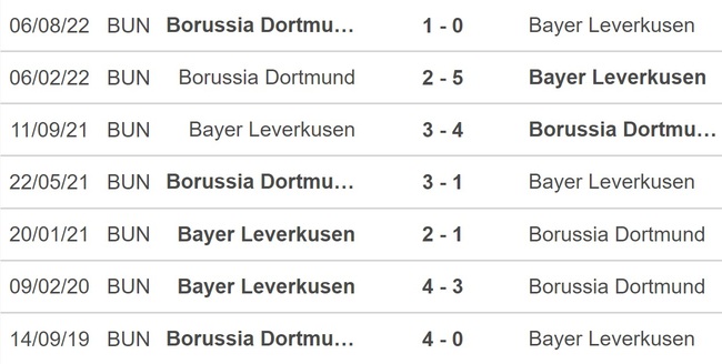 Nhận định bóng đá Leverkusen vs Dortmund, vòng 18 Bundesliga (23h30, 29/1) - Ảnh 2.