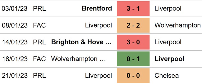 Nhận định bóng đá Brighton vs Liverpool, vòng 4 FA Cup (20h30, 29/1) - Ảnh 4.