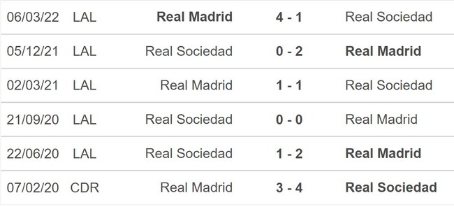 Nhận định bóng đá Real Madrid vs Real Sociedad (03h00, 30/1), vòng 19 La Liga - Ảnh 4.