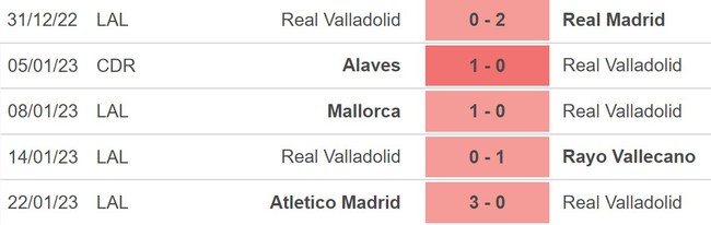 Nhận định bóng đá Valladolid vs Valencia (20h00, 29/1), vòng 19 La Liga - Ảnh 4.