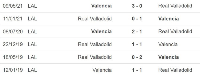 Nhận định bóng đá Valladolid vs Valencia (20h00, 29/1), vòng 19 La Liga - Ảnh 3.