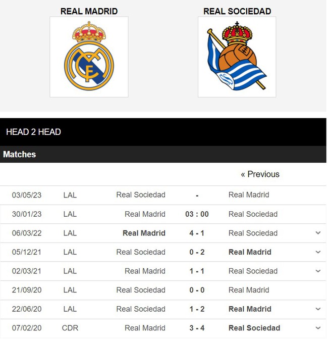 Dự đoán tỉ số Real Madrid vs Real Sociedad (03h00, 30/1), vòng 19 La Liga - Ảnh 2.