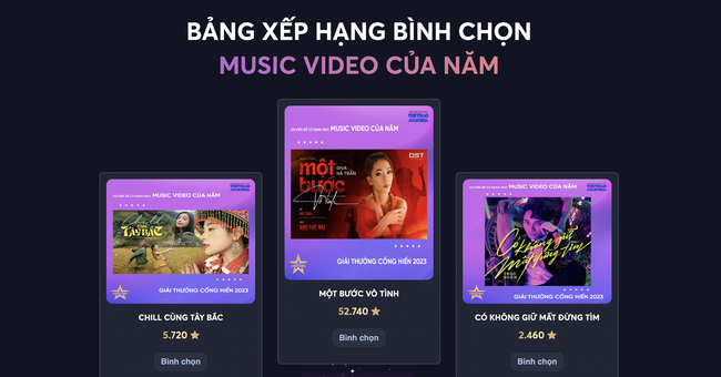 Bình chọn đề cử Cống hiến 2023: Những gương mặt dẫn đầu duy trì lợi thế  - Ảnh 3.