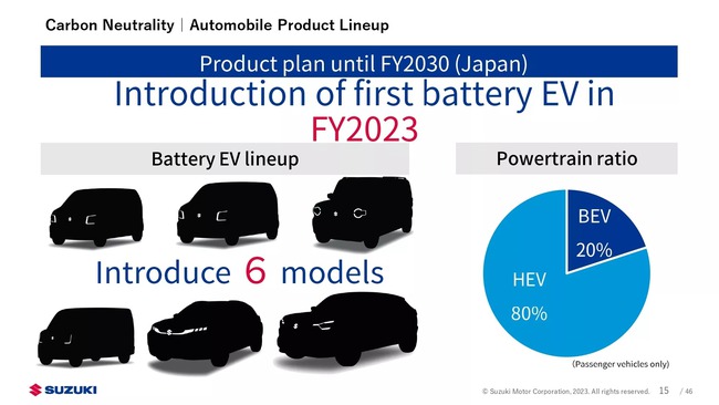 Suzuki công bố đội hình xe điện toàn cầu, sẵn sàng hàng loạt xe mới - Ảnh 4.