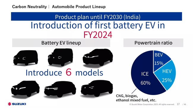 Suzuki công bố đội hình xe điện toàn cầu, sẵn sàng hàng loạt xe mới - Ảnh 5.