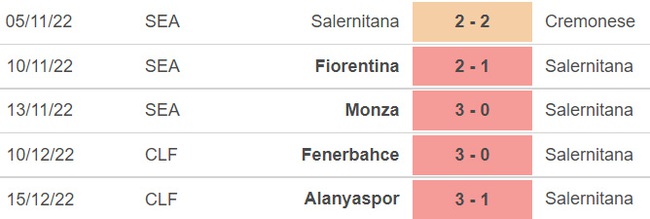 Nhận định bóng đá Salernitana vs Milan (18h30, 4/1) - Ảnh 4.
