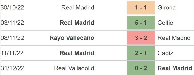 Nhận định bóng đá Cacereno vs Real Madrid, Cúp nhà Vua Tây Ban Nha (03h00, 4/1) - Ảnh 4.