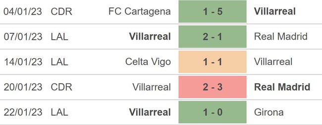 Nhận định bóng đá Villarreal vs Vallecano (03h00, 31/1), vòng 19 La Liga - Ảnh 2.