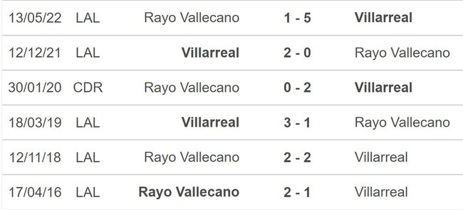 Nhận định bóng đá Villarreal vs Vallecano (03h00, 31/1), vòng 19 La Liga - Ảnh 4.