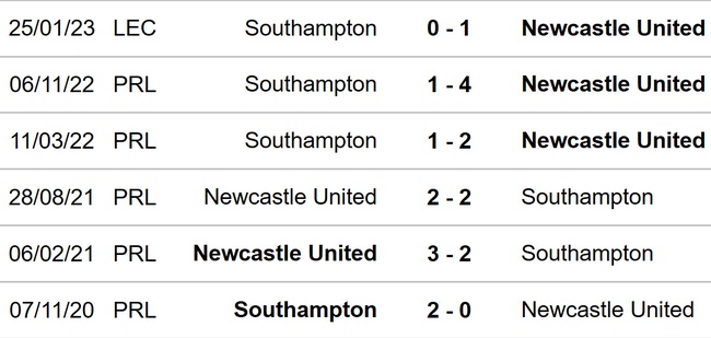 Nhận định, soi kèo Newcastle vs Southampton (03h00, 1/2), bán kết Cúp Liên đoàn Anh - Ảnh 3.