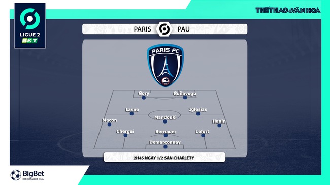 Nhận định bóng đá Paris FC vs Pau FC (02h45, 1/2), vòng 21 Ligue 2  - Ảnh 3.