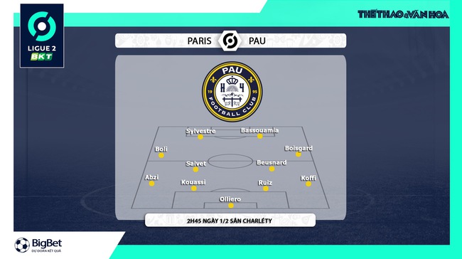 Nhận định bóng đá Paris FC vs Pau FC (02h45, 1/2), vòng 21 Ligue 2  - Ảnh 4.
