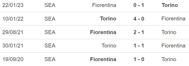 Nhận định, soi kèo Fiorentina vs Torino (00h00, 2/2), vòng tứ kết cúp Ý - Ảnh 3.