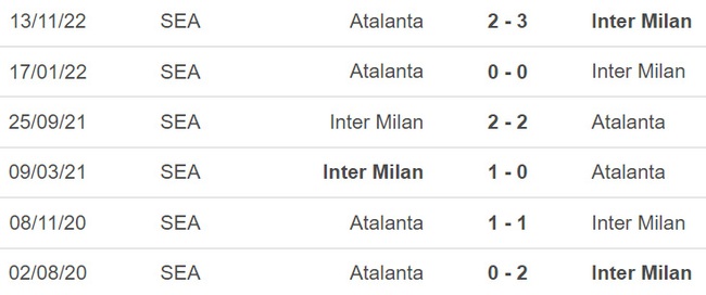 Nhận định bóng đá Inter Milan vs Atalanta (03h00, 1/2), vòng tứ kết cúp Ý - Ảnh 3.