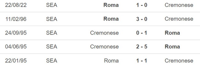 Nhận định, soi kèo Roma vs Cremonese (03h00, 2/2), vòng tứ kết cúp Ý - Ảnh 3.