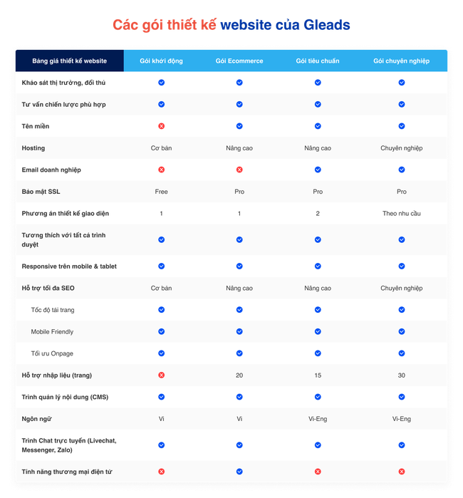 Thiết kế website chất lượng chuyên sâu cùng Gleads - Ảnh 3.