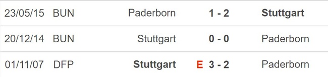 Nhận định bóng đá Paderborn vs Stuttgart (00h00, 1/2), vòng 16 Cúp Quốc gia Đức - Ảnh 4.
