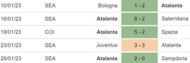 Nhận định bóng đá Inter Milan vs Atalanta (03h00, 1/2), vòng tứ kết cúp Ý - Ảnh 4.