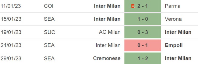 Nhận định bóng đá Inter Milan vs Atalanta (03h00, 1/2), vòng tứ kết cúp Ý - Ảnh 5.