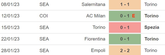 Nhận định, nhận định bóng đá Fiorentina vs Torino (00h00, 2/2), vòng tứ kết cúp Ý - Ảnh 5.