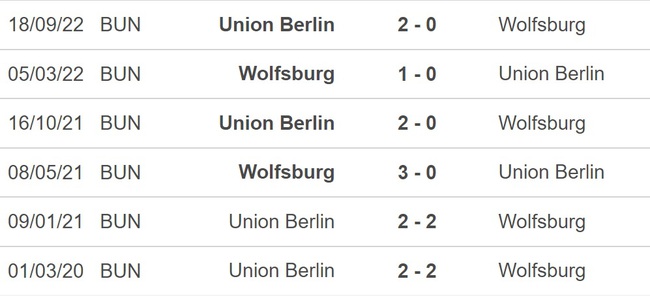Nhận định bóng đá Union Berlin vs Wolfsburg (02h45, 1/2), vòng 16 đội Cúp Quốc gia Đức - Ảnh 4.