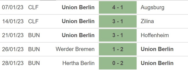 Nhận định bóng đá Union Berlin vs Wolfsburg (02h45, 1/2), vòng 16 đội Cúp Quốc gia Đức - Ảnh 2.