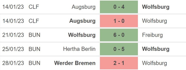 Nhận định bóng đá Union Berlin vs Wolfsburg (02h45, 1/2), vòng 16 đội Cúp Quốc gia Đức - Ảnh 3.