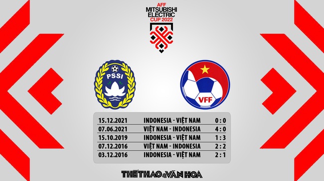 Nhận định bóng đá AFF Cup 2022 Việt Nam vs Indonesia - Ảnh 6.