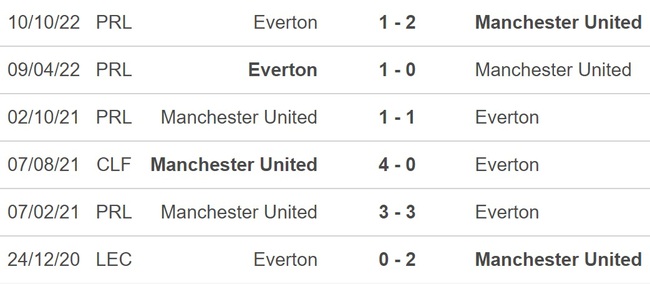 Dự đoán tỷ số MU vs Everton: Tiếp đà thăng hoa - Ảnh 2.