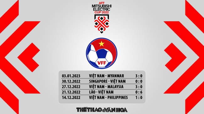 Nhận định bóng đá AFF Cup 2022 Việt Nam vs Indonesia - Ảnh 8.