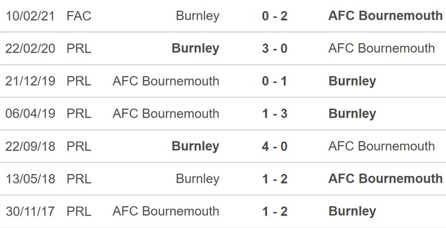 Nhận định bóng đá Bournemouth vs Burnley, vòng 3 FA Cup (22h00, 7/1) - Ảnh 2.